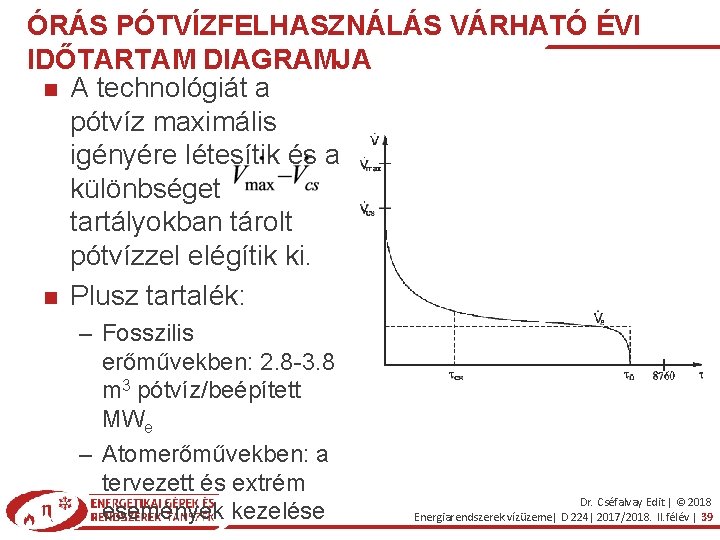 ÓRÁS PÓTVÍZFELHASZNÁLÁS VÁRHATÓ ÉVI IDŐTARTAM DIAGRAMJA A technológiát a pótvíz maximális igényére létesítik és