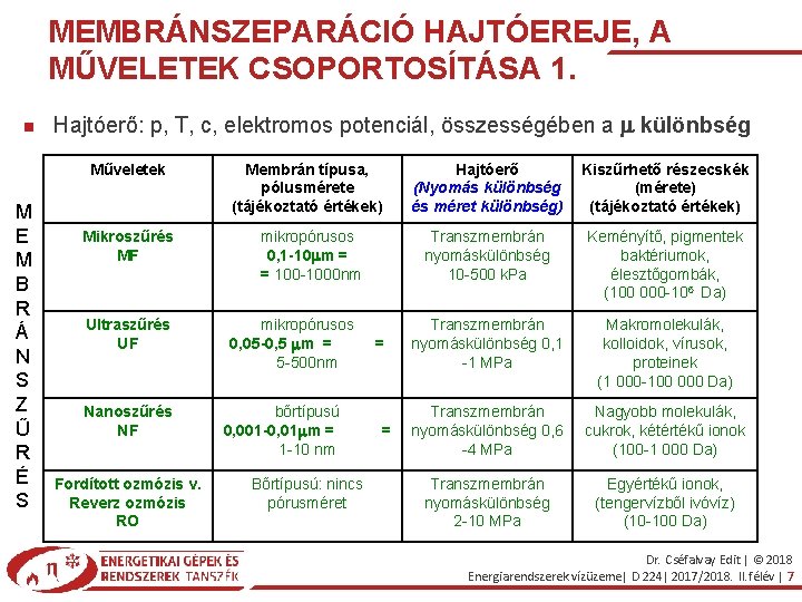 MEMBRÁNSZEPARÁCIÓ HAJTÓEREJE, A MŰVELETEK CSOPORTOSÍTÁSA 1. M E M B R Á N S