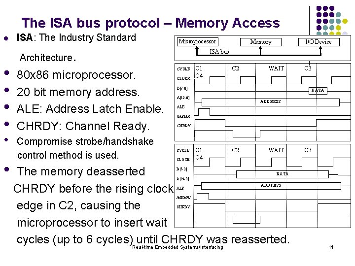 The ISA bus protocol – Memory Access l • • • ISA: ISA The