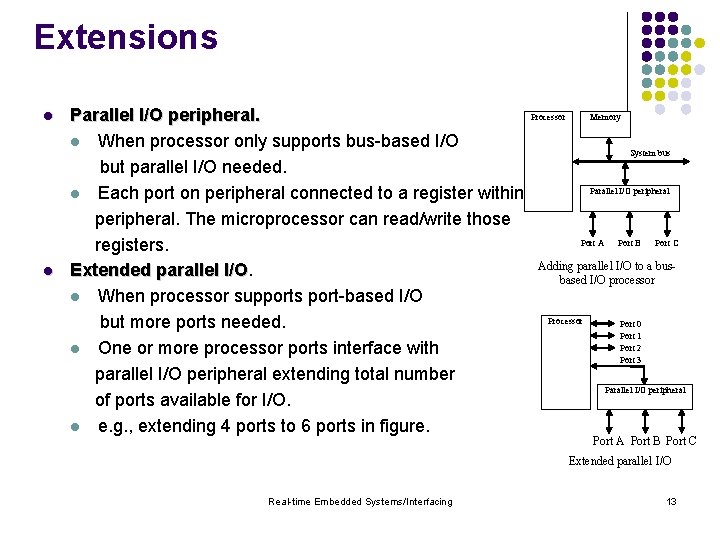Extensions l l Parallel I/O peripheral. l When processor only supports bus-based I/O but
