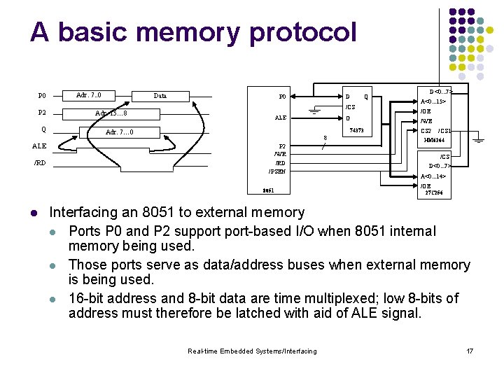 A basic memory protocol P 0 P 2 Q ALE /RD Adr. 7. .