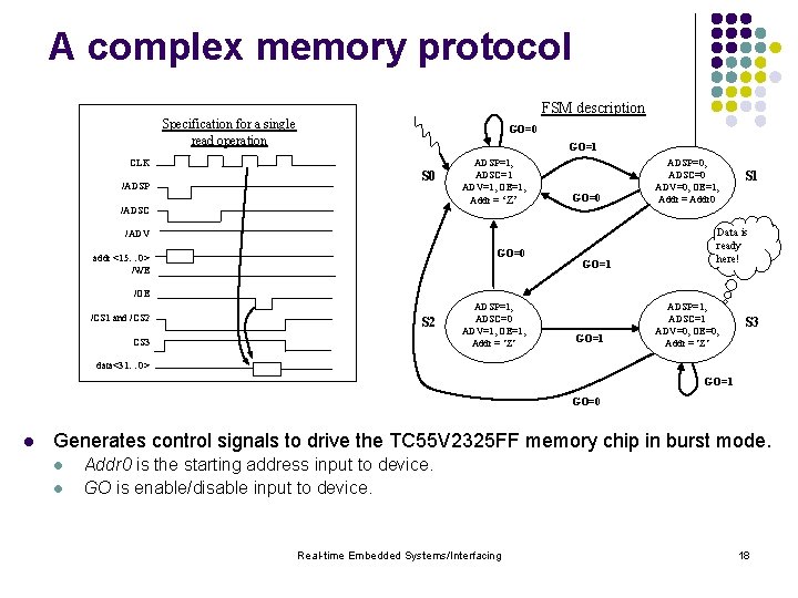 A complex memory protocol FSM description Specification for a single read operation GO=0 GO=1