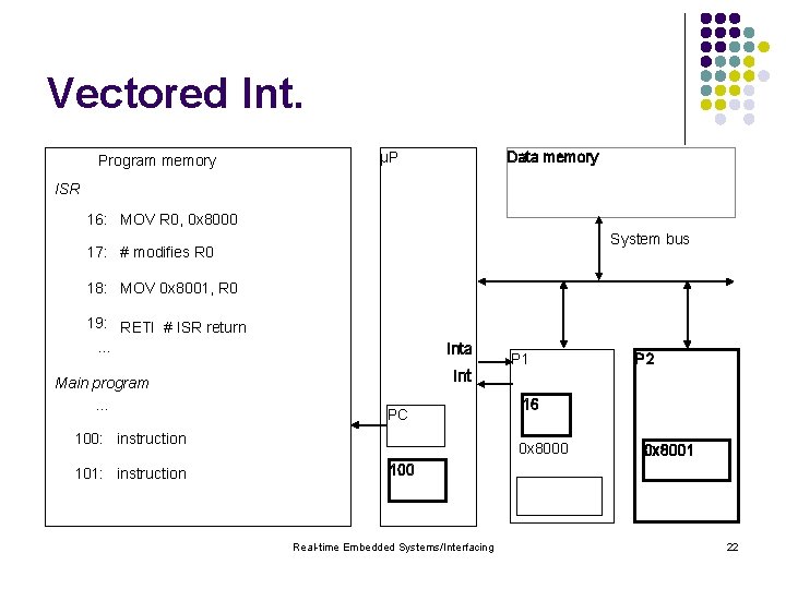 Vectored Int. Program memory μP Data memory ISR 16: MOV R 0, 0 x