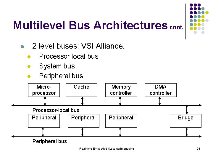 Multilevel Bus Architectures cont. 2 level buses: VSI Alliance. l l Processor local bus