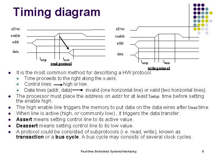 Timing diagram rd'/wr enable addr data tsetup tread tsetup read protocol twrite protocol l