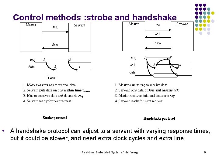 Control methods : strobe and handshake Master Servant req Master req Servant ack data