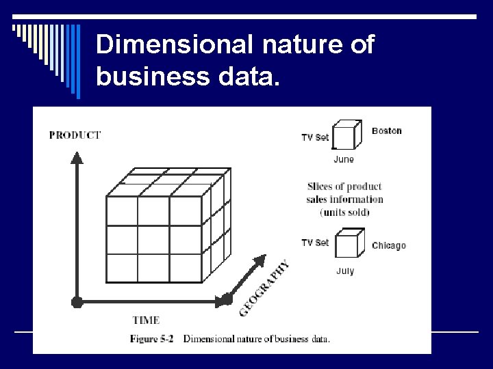 Dimensional nature of business data. 