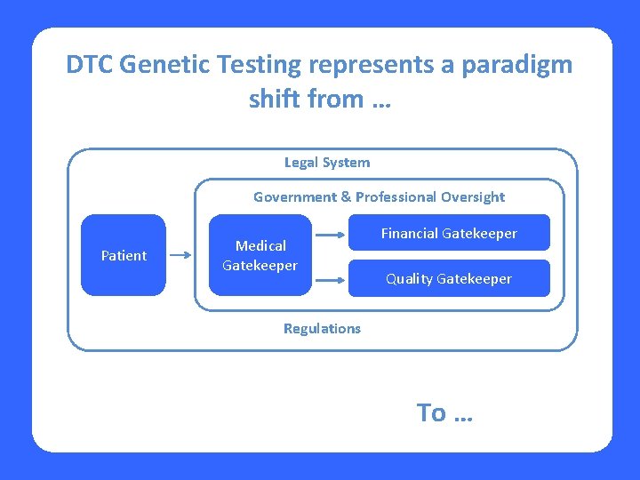 DTC Genetic Testing represents a paradigm shift from … Legal System Government & Professional