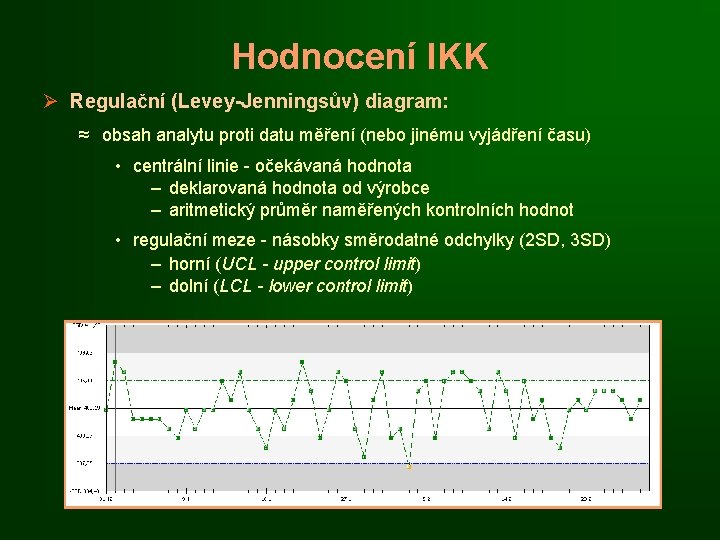 Hodnocení IKK Ø Regulační (Levey-Jenningsův) diagram: ≈ obsah analytu proti datu měření (nebo jinému