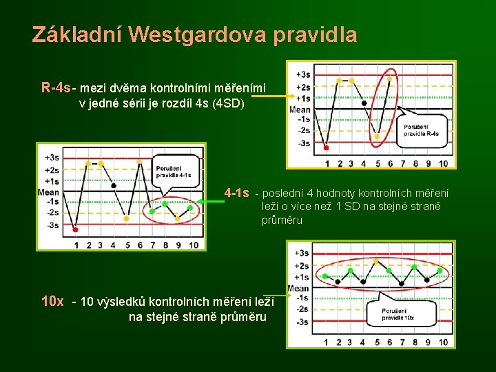 Základní Westgardova pravidla R-4 s - mezi dvěma kontrolními měřeními v jedné sérii je