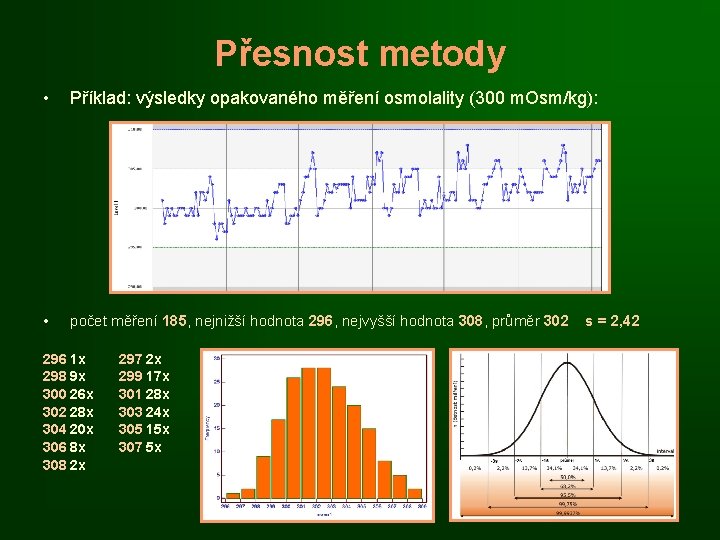 Přesnost metody • Příklad: výsledky opakovaného měření osmolality (300 m. Osm/kg): • počet měření