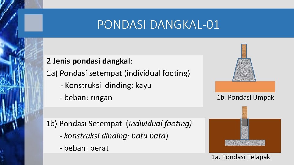PONDASI DANGKAL-01 2 Jenis pondasi dangkal: 1 a) Pondasi setempat (individual footing) - Konstruksi
