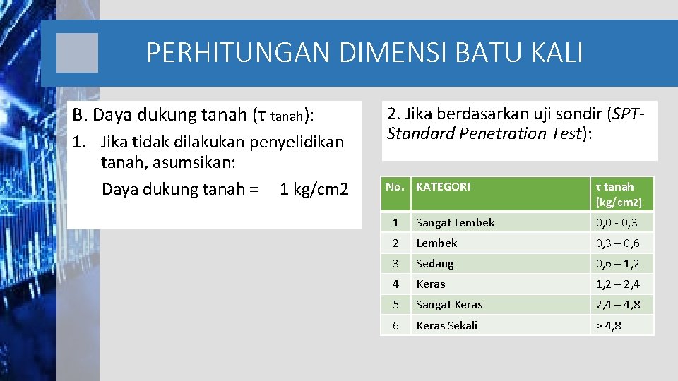 PERHITUNGAN DIMENSI BATU KALI B. Daya dukung tanah (τ tanah): 1. Jika tidak dilakukan