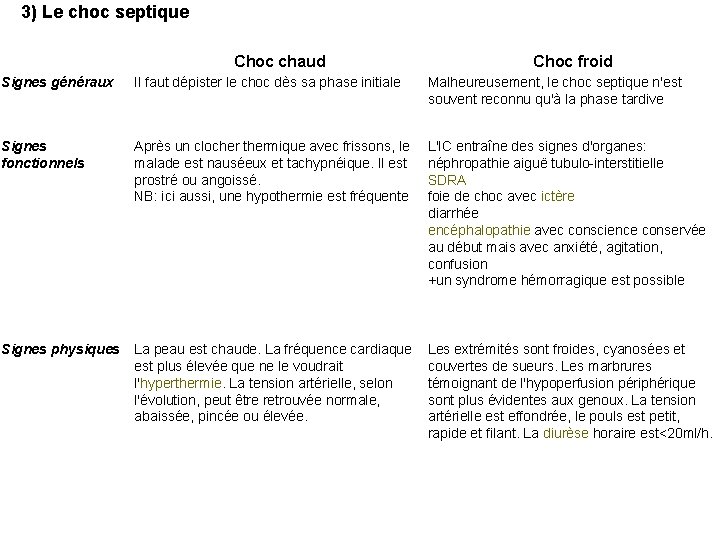 3) Le choc septique Choc chaud Choc froid Signes généraux Il faut dépister le