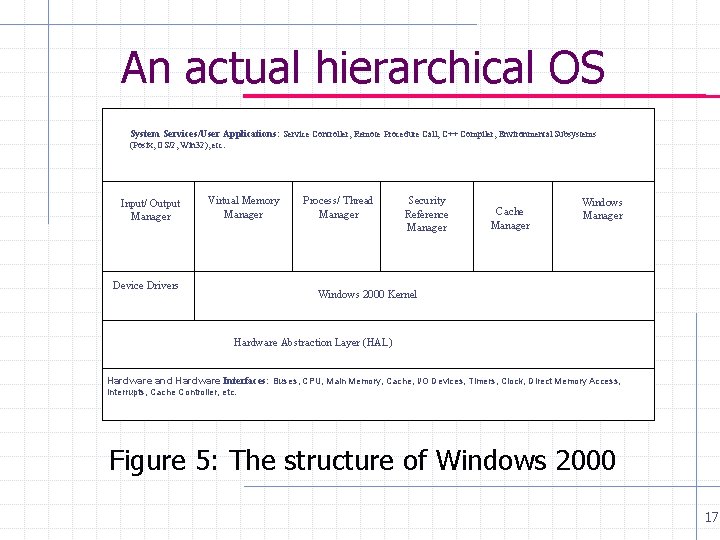 An actual hierarchical OS System Services/User Applications: Service Controller, Remote Procedure Call, C++ Compiler, An actual hierarchical OS System Services/User Applications: Service Controller, Remote Procedure Call, C++ Compiler,