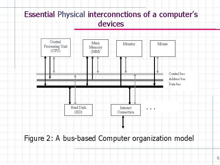 Essential Physical interconnctions of a computer’s devices Central Processing Unit (CPU) Main Memory (MM) Essential Physical interconnctions of a computer’s devices Central Processing Unit (CPU) Main Memory (MM)