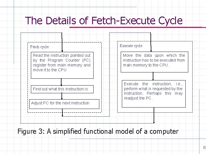 The Details of Fetch-Execute Cycle Fetch cycle Read the instruction pointed out by the The Details of Fetch-Execute Cycle Fetch cycle Read the instruction pointed out by the