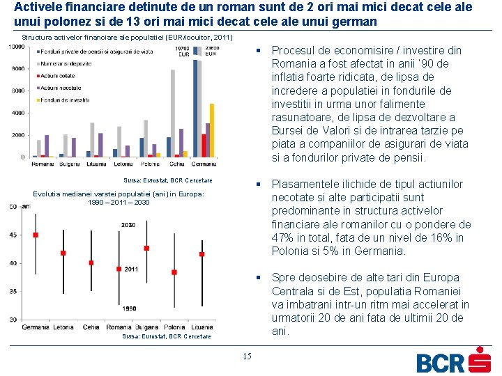 Activele financiare detinute de un roman sunt de 2 ori mai mici decat cele