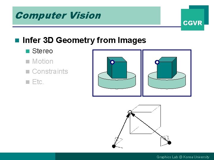 Computer Vision n CGVR Infer 3 D Geometry from Images Stereo n Motion n