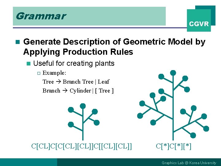 Grammar n CGVR Generate Description of Geometric Model by Applying Production Rules n Useful