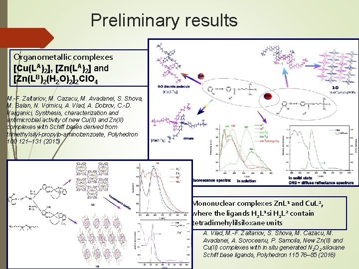 Preliminary results Organometallic complexes [Cu(LA)2], [Zn(LA)2] and [Zn(LB)2(H 2 O)2]2 Cl. O 4 M.