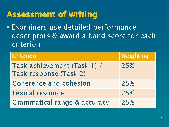 Assessment of writing § Examiners use detailed performance descriptors & award a band score