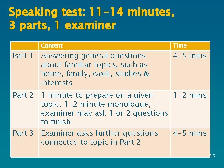 Speaking test: 11 -14 minutes, 3 parts, 1 examiner Content Part 1 Answering general