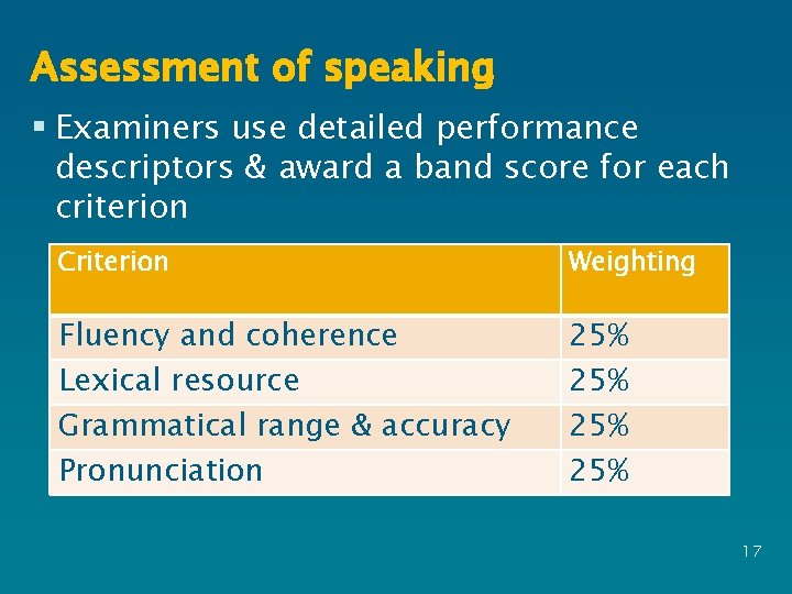 Assessment of speaking § Examiners use detailed performance descriptors & award a band score