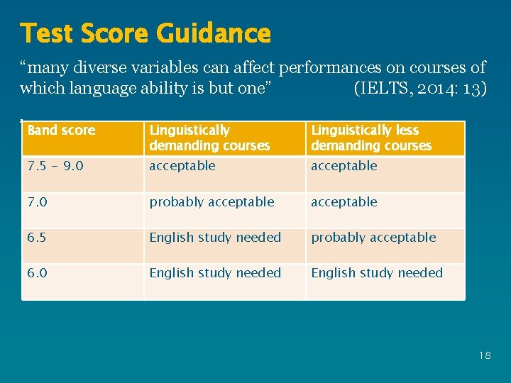 Test Score Guidance “many diverse variables can affect performances on courses of which language