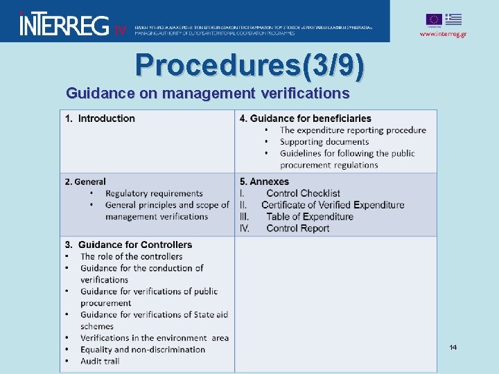 Procedures(3/9) Guidance on management verifications 14 
