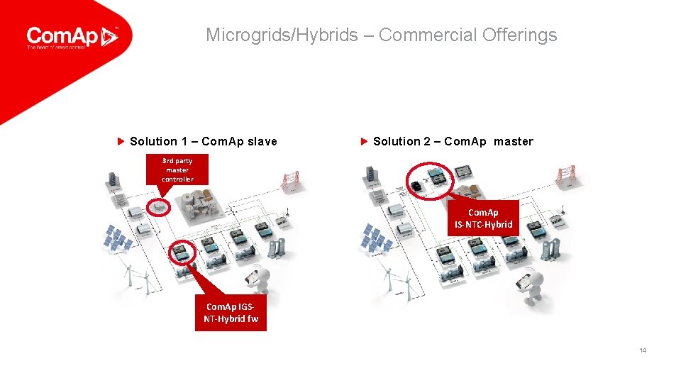 Microgrids/Hybrids – Commercial Offerings Solution 1 – Com. Ap slave Solution 2 – Com.