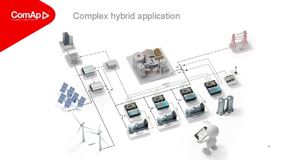 Complex hybrid application 16 