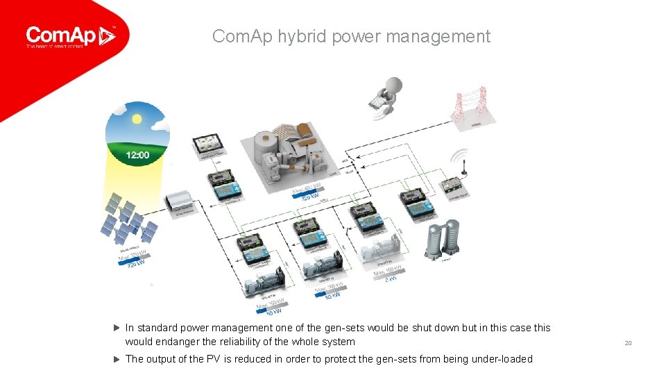 Com. Ap hybrid power management In standard power management one of the gen-sets would