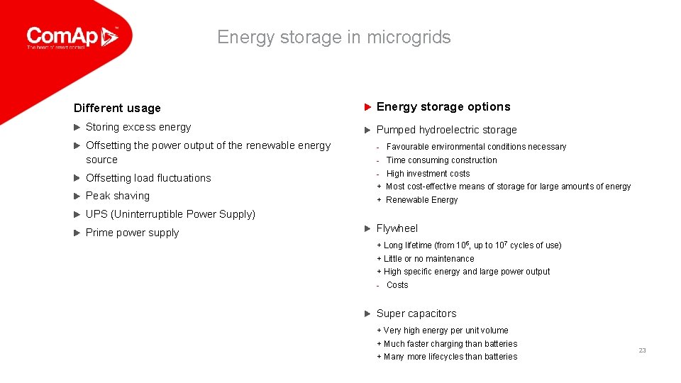 Energy storage in microgrids Different usage Energy storage options Storing excess energy Pumped hydroelectric