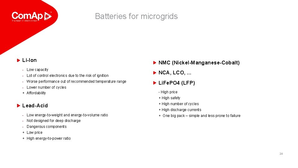 Batteries for microgrids Li-Ion - Low capacity - Lot of control electronics due to