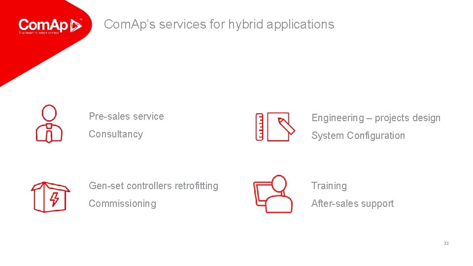 Com. Ap’s services for hybrid applications Pre-sales service Engineering – projects design Consultancy System