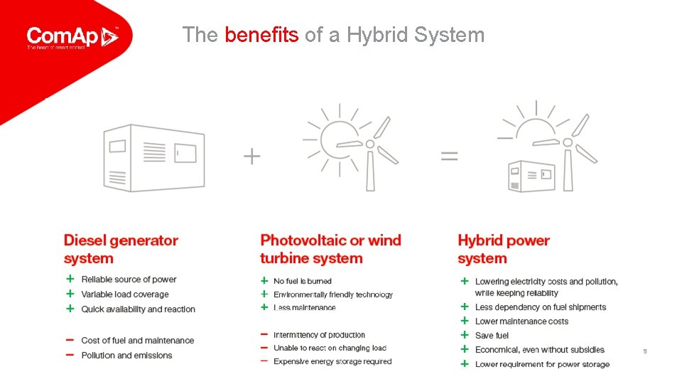 The benefits of a Hybrid System 9 