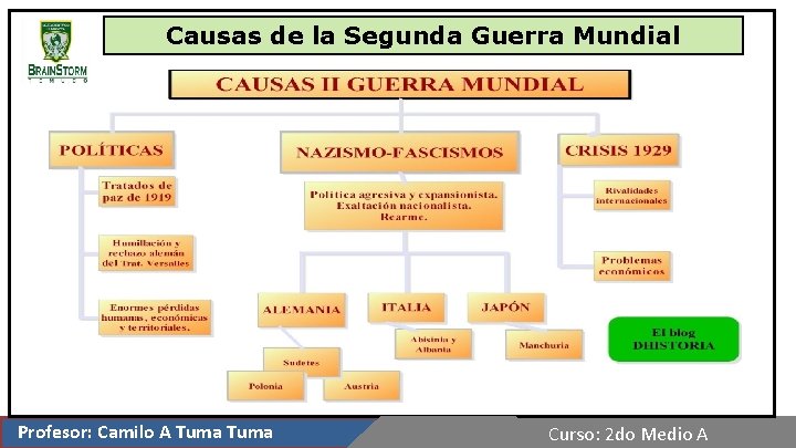 Causas de la Segunda Guerra Mundial c Profesor: Camilo A Tuma Curso: 2 do