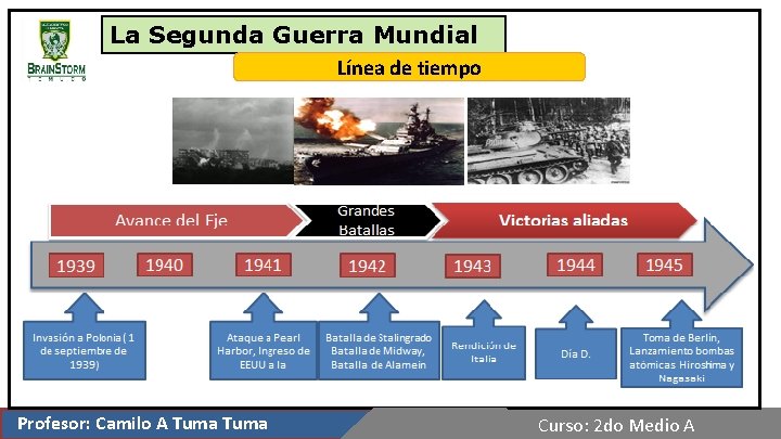 La Segunda Guerra Mundial Línea de tiempo c Profesor: Camilo A Tuma Curso: 2