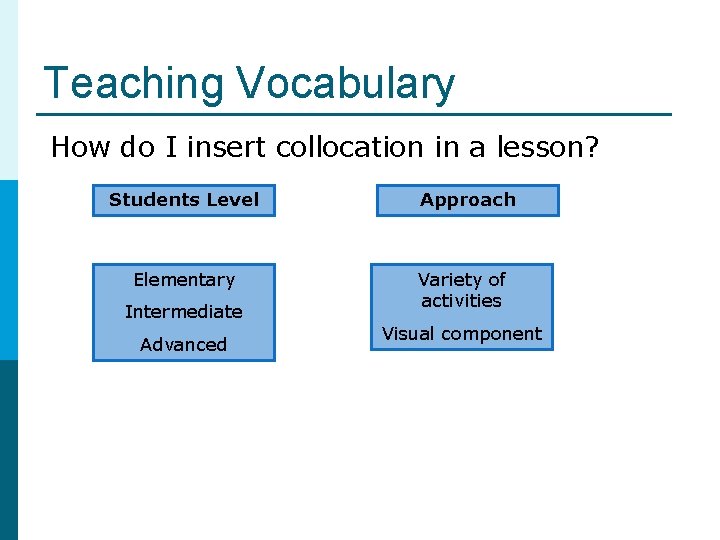 Teaching Vocabulary How do I insert collocation in a lesson? Students Level Elementary Intermediate