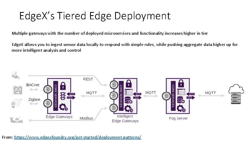 Edge. X’s Tiered Edge Deployment Multiple gateways with the number of deployed microservices and