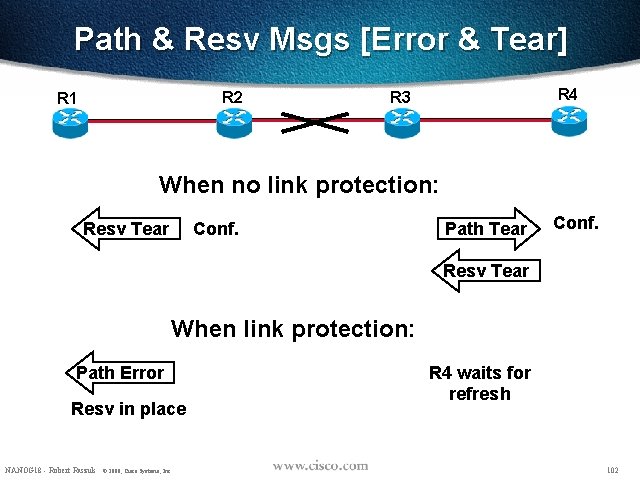 Path & Resv Msgs [Error & Tear] R 2 R 1 R 4 R