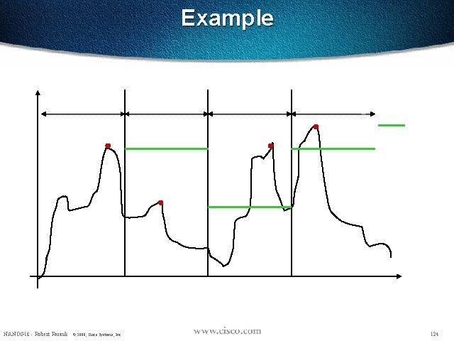 Example NANOG 18 - Robert Raszuk © 2000, Cisco Systems, Inc. 124 