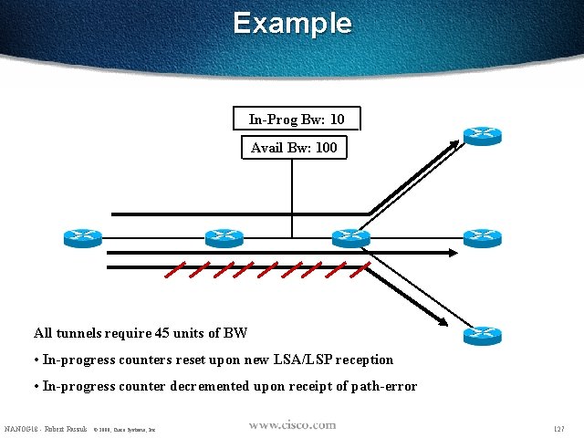 Example In-Prog Bw: 10 55 Avail Bw: 100 All tunnels require 45 units of