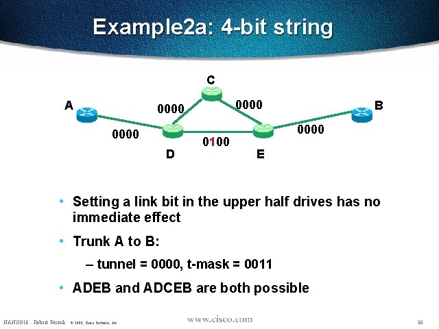 Example 2 a: 4 -bit string C A 0000 D 0100 B 0000 E