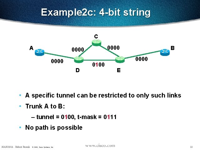 Example 2 c: 4 -bit string C A 0000 D 0100 B 0000 E