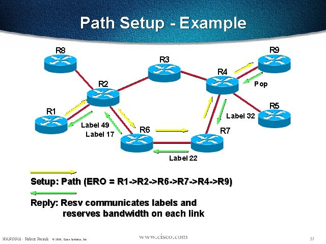 Path Setup - Example R 9 R 8 R 3 R 4 R 2