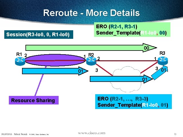 Reroute - More Details ERO (R 2 -1, R 3 -1) R 3 -1