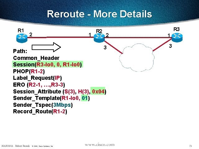 Reroute - More Details R 1 2 1 R 2 R 3 2 3