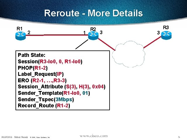 Reroute - More Details R 1 2 1 R 2 3 R 3 3